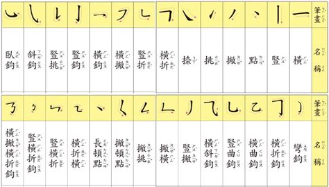 14劃屬木的字|14劃的字 14畫的字